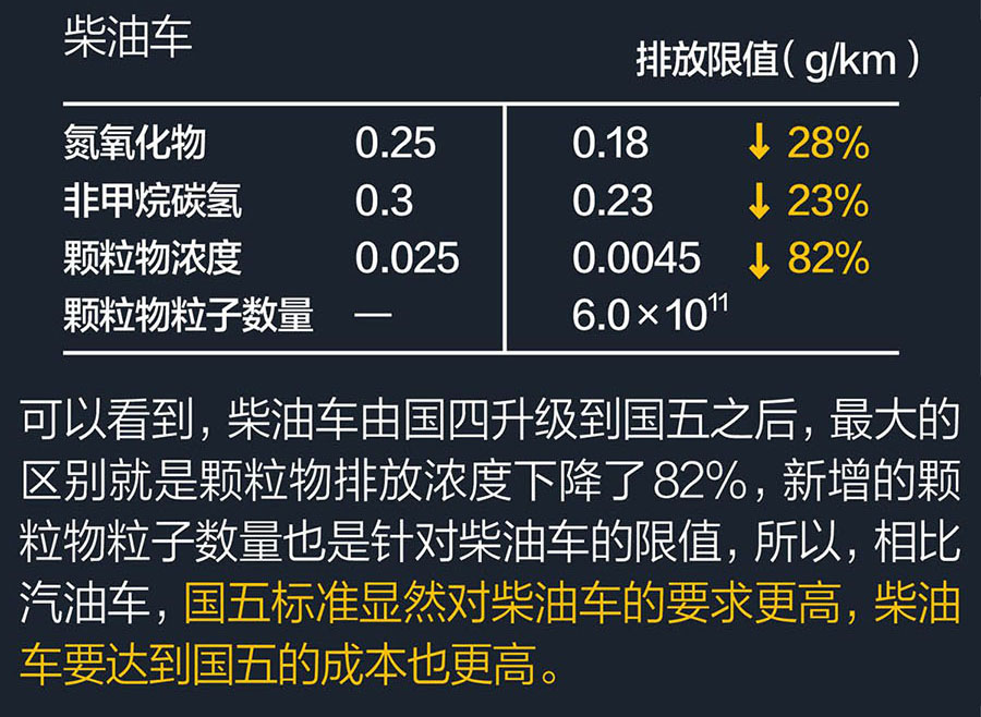 東風(fēng)御風(fēng)國(guó)五底盤