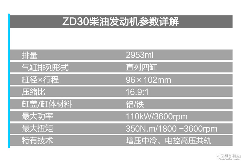 程力房車(chē)東風(fēng)御風(fēng)ZD30發(fā)動(dòng)機(jī)拆解