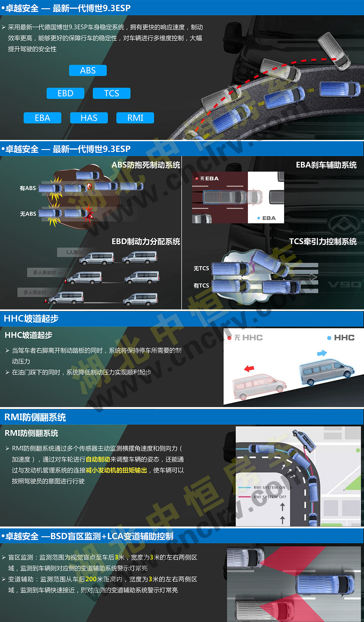 上汽大通V90加長軸（超）高頂B型房車底盤介紹